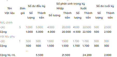 Đối chiếu và kiểm tra