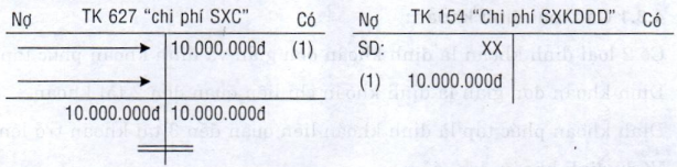 Các loại định khoản, chuyển khoản