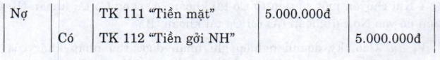 Các loại định khoản, chuyển khoản