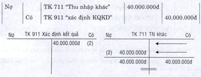Các loại định khoản, chuyển khoản