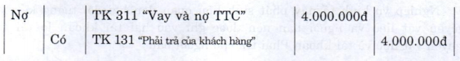 các ví dụ ghi sổ kép