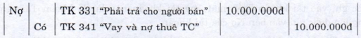 các ví dụ ghi sổ kép