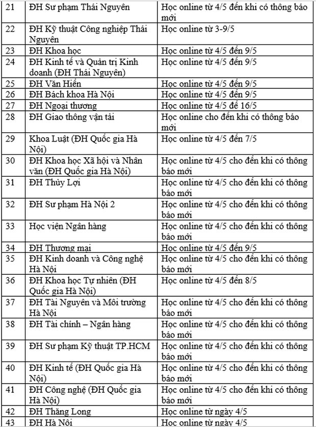 Cập nhật: Danh sách 48 trường đại học cho sinh viên nghỉ học từ 1-2 tuần - Ảnh 2. Cập nhật: Danh sách 48 trường đại học cho sinh viên nghỉ học từ 1-2 tuần - Ảnh 2.