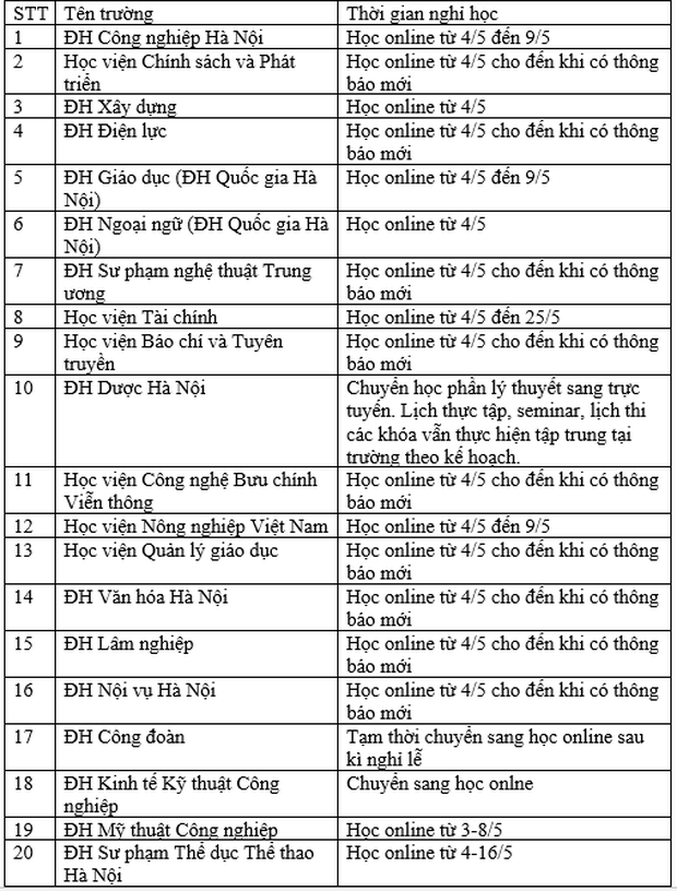 Cập nhật: Danh sách 48 trường đại học cho sinh viên nghỉ học từ 1-2 tuần - Ảnh 1. Cập nhật: Danh sách 48 trường đại học cho sinh viên nghỉ học từ 1-2 tuần - Ảnh 1.