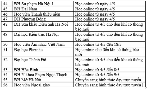 Cập nhật: Danh sách 56 trường đại học cho sinh viên nghỉ học từ 1-2 tuần - Ảnh 3.