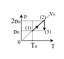 Đề thi học kì 2 môn Vật lý lớp 10 trường THPT Đa Phúc, Hà Nội