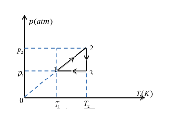 Đề thi học kì 2 môn Vật lý lớp 10 trường THPT Đa Phúc, Hà Nội