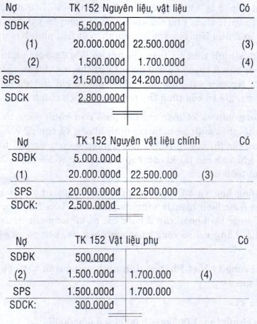 kế toán tổng hợp và chi tiết