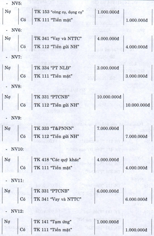 Mối quan hệ giữa tài khoản và bảng cân đối kế toán