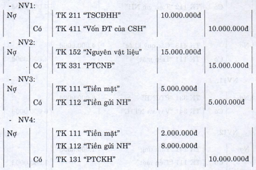 Mối quan hệ giữa tài khoản và bảng cân đối kế toán