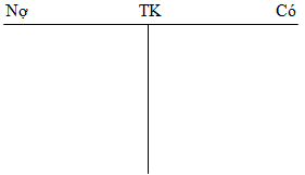 Nội dung và kết cấu tài khoản