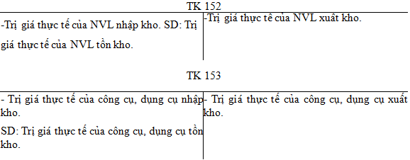 Nội dung và kết cấu tài khoản kế toán