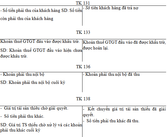Nội dung và kết cấu tài khoản kế toán