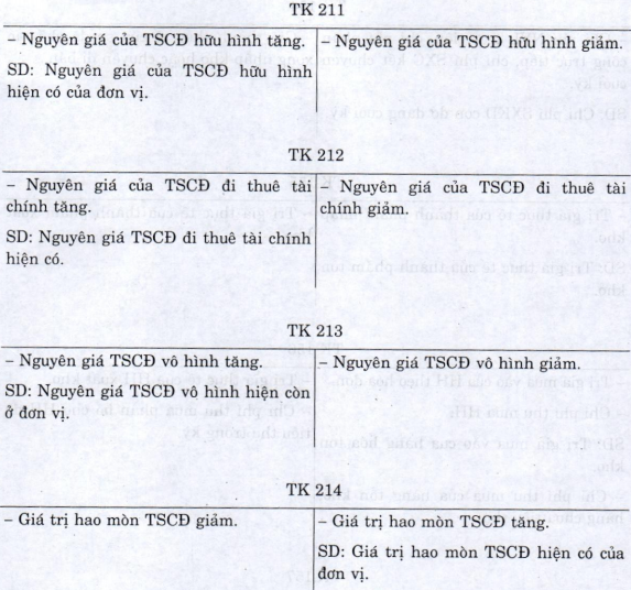 Nội dung và kết cấu tài khoản kế toán