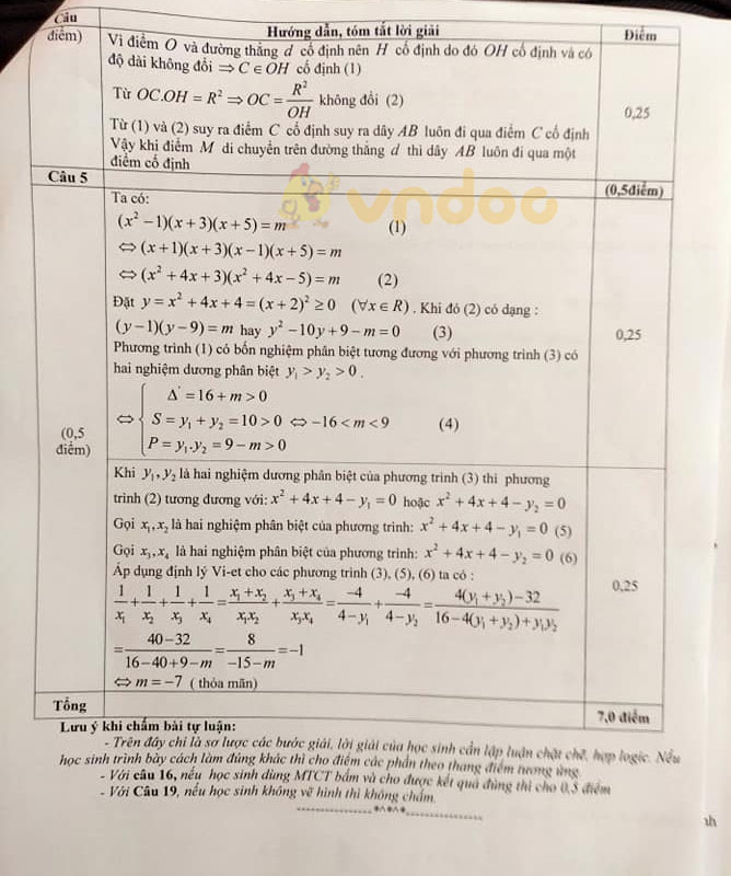 Đề thi học kì 2 Toán 9 Sở GD&ĐT Bắc Giang năm 2020 - 2021