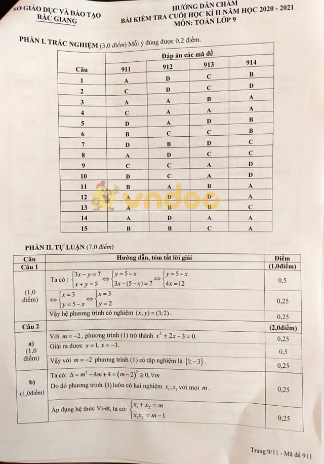Đề thi học kì 2 Toán 9 Sở GD&ĐT Bắc Giang năm 2020 - 2021