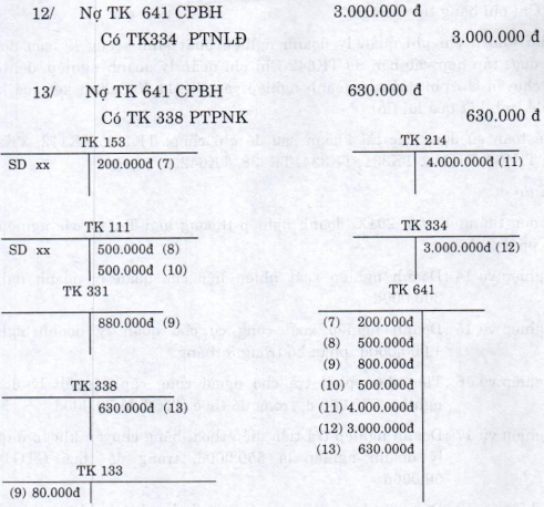 Kế toán quá trình kinh doanh của doanh nghiệp thương mại