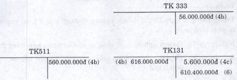 Kế toán quá trình kinh doanh của doanh nghiệp thương mại