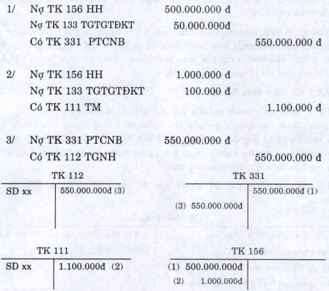 Kế toán quá trình kinh doanh của doanh nghiệp thương mại