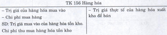 Kế toán quá trình kinh doanh của doanh nghiệp thương mại