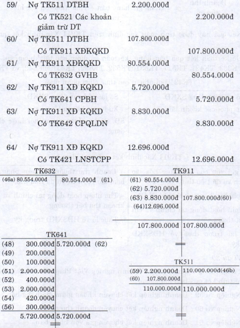 Kế toán chi phí sản xuất