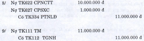 Kế toán quá trình sản xuất kinh doanh