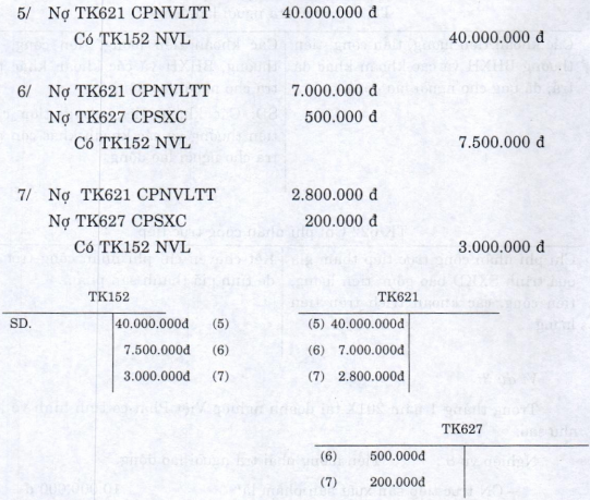 Kế toán quá trình sản xuất kinh doanh