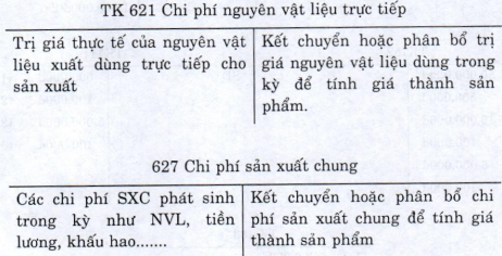 Kế toán quá trình sản xuất kinh doanh