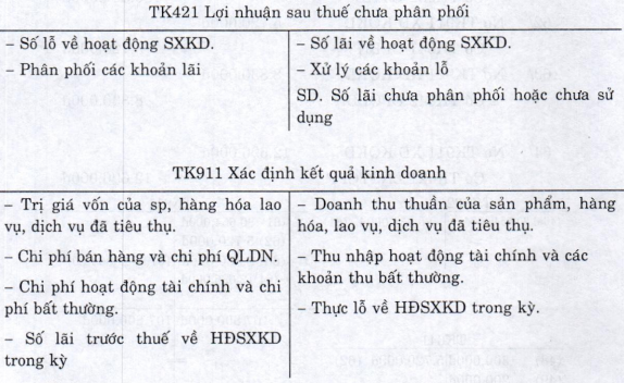 Kế toán chi phí sản xuất