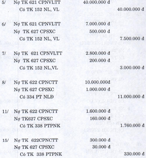 Kế toán chi phí sản xuất