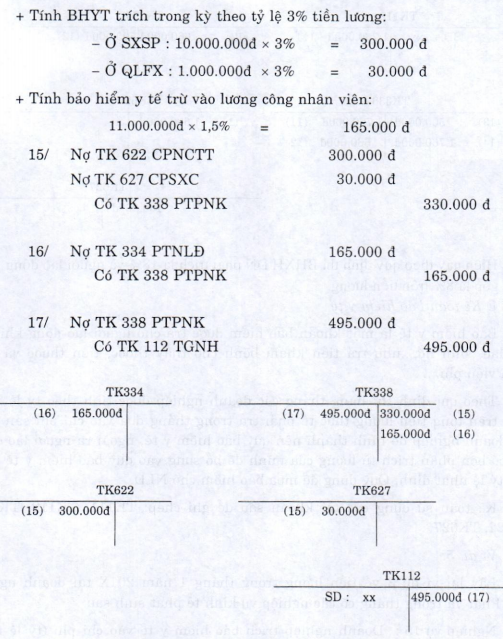 Kế toán quá trình sản xuất kinh doanh