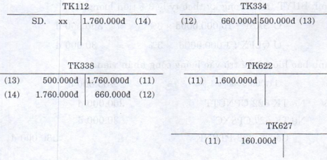Kế toán quá trình sản xuất kinh doanh