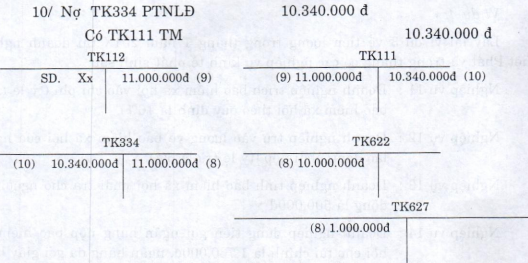 Kế toán quá trình sản xuất kinh doanh