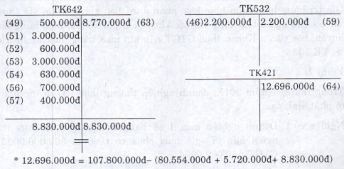 Kế toán chi phí sản xuất