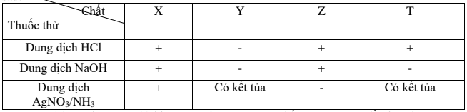 Đề thi thử THPT Quốc gia Hóa 