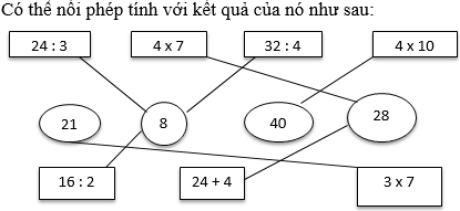 Bài tập Ôn tập các bảng chia Giải bài tập trang 10, 11 SGK Toán 3: Ôn tập các bảng chia