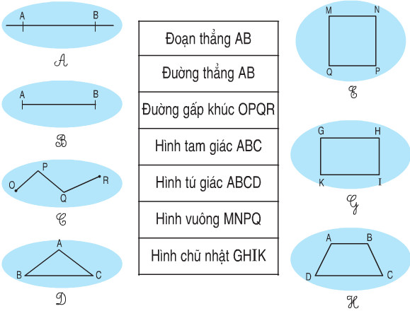 Toán lớp 2 trang 176 câu 1