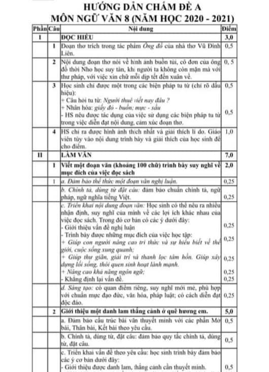 Đề thi học kì 2 lớp 8 môn Văn phòng GD&ĐT Lệ Thủy năm 2020 - 2021