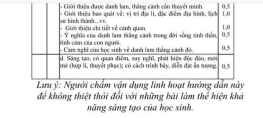 Đề thi học kì 2 lớp 8 môn Văn phòng GD&ĐT Lệ Thủy năm 2020 - 2021