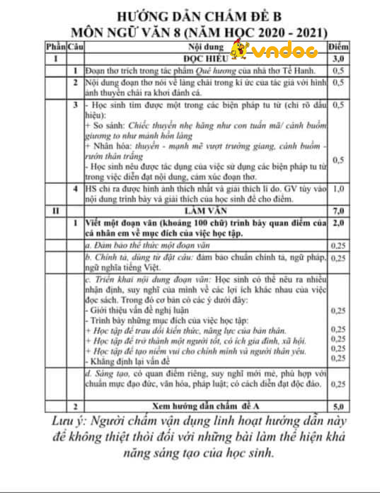 Đề thi học kì 2 lớp 8 môn Văn phòng GD&ĐT Lệ Thủy năm 2020 - 2021