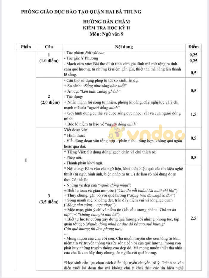Đề thi học kì 2 lớp 9 môn Văn Phòng GD&ĐT Quận Hai Bà Trưng năm 2020 - 2021