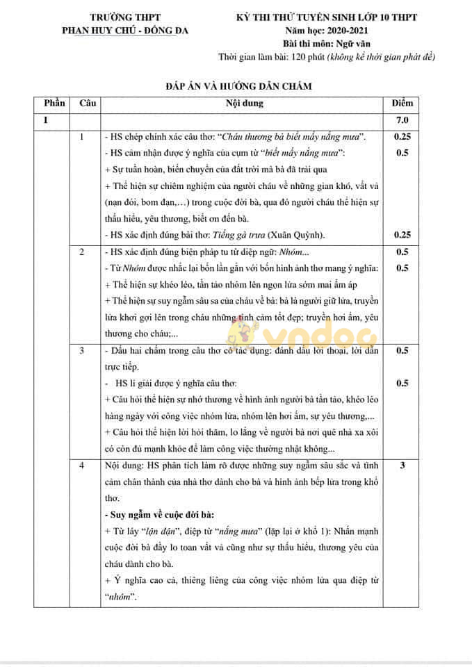 Đề thi thử vào lớp 10 môn Ngữ văn Trường THPT Phan Huy Chú, Đống Đa năm 2020 - 2021