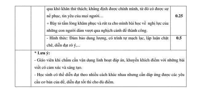 Đề thi thử vào lớp 10 môn Ngữ văn Trường THPT Phan Huy Chú, Đống Đa năm 2020 - 2021