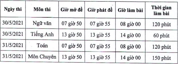 Lịch thi vào 10 năm 2021 Kiên Giang