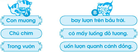 Bài 73: ươn ương