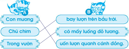 Bài 73: ươn ương