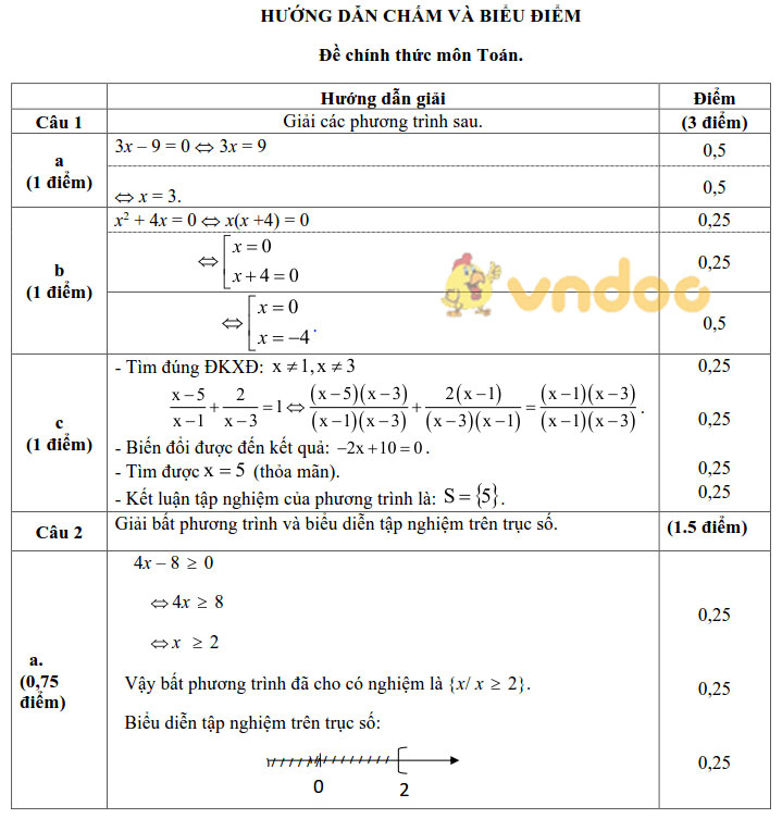 Đề thi học kì 2 Toán 8 Phòng GD&ĐT huyện Long Thành năm 2020 - 2021