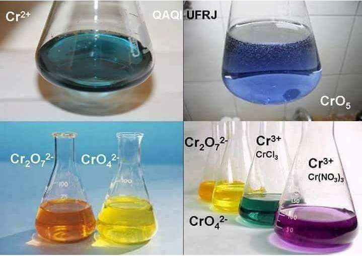 Màu của hợp chất crom