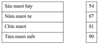 Đề thi học kì 2 lớp 1 môn Toán có đáp án