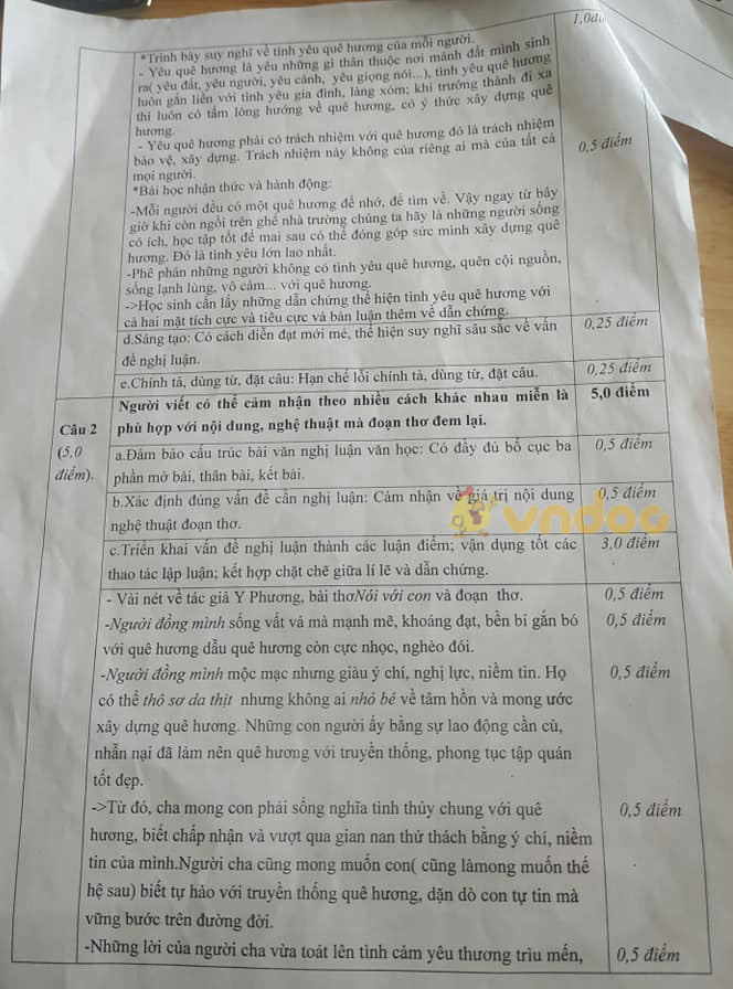 Đề thi thử vào lớp 10 môn Ngữ văn Phòng GD&ĐT Diễn Châu năm 2021 - 2022